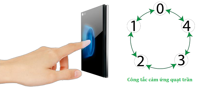 Hướng dẫn sử dụng công tắc cảm ứng Lumi điều khiển quạt, chiết áp